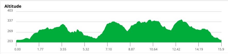 Profil altimétrique du parcours de 15,97 km