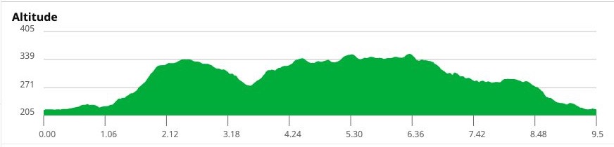 Profil altimétrique du parcours de 9,54 km